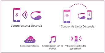 Vibrador apra manejar a distancia